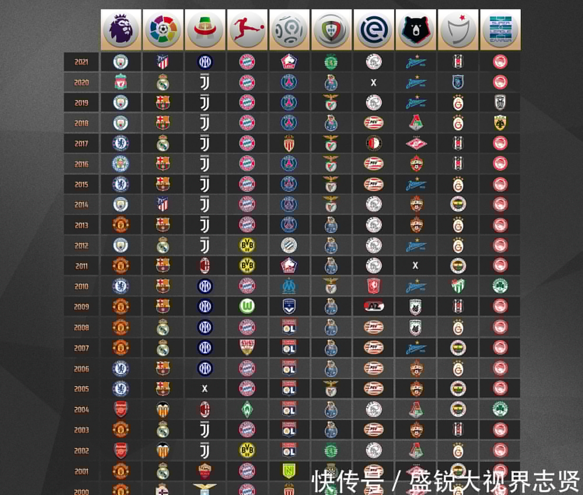 始猜
